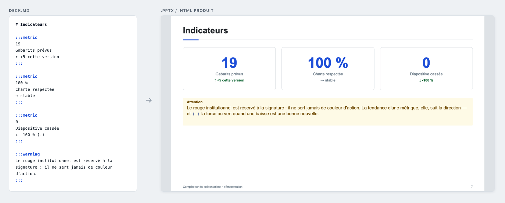 A Markdown deck and the .pptx it produces