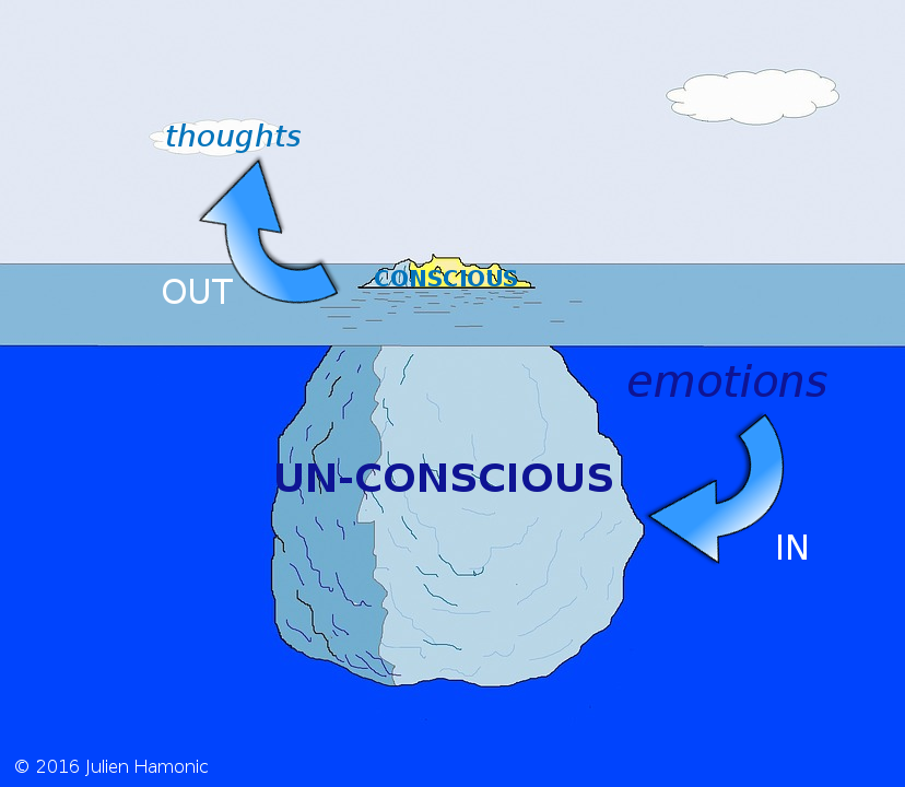 The Consciousness Iceberg