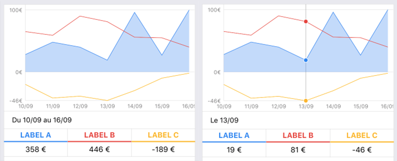 React Line Chart