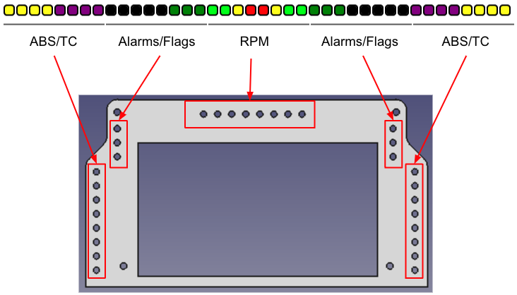 LED Organization