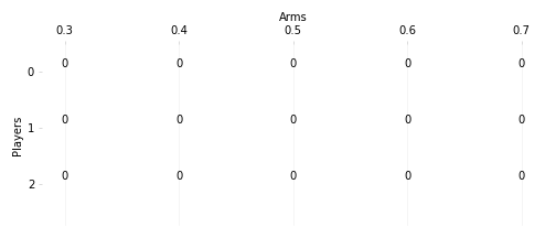 Arms selection RandTopM