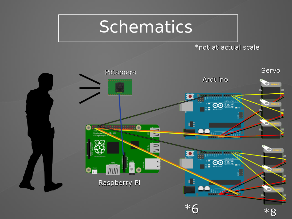 Schematics