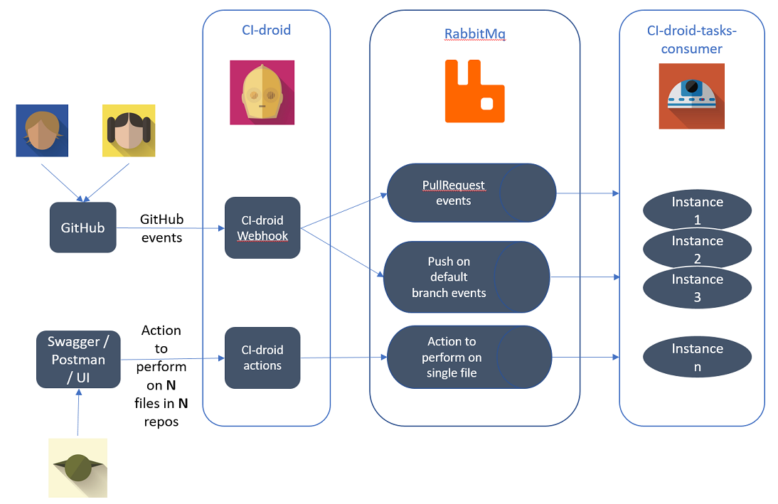 Overall architecture