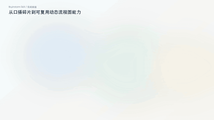 FlowMotion Skill motion flow demo