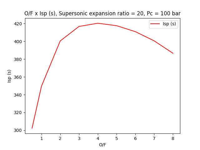 Study 1 - O2(L),H2(l), Pc = 100Bar