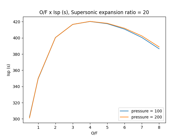 Study 2 - O2(L),H2(l), Pc = 200Bar