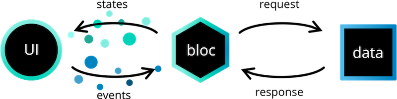 bloc