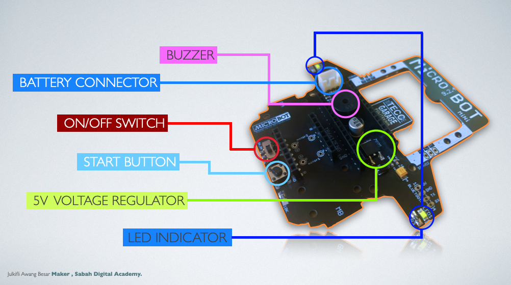 GitHub - julkifli/microbot_v9.2: MiCROBOT MiNi