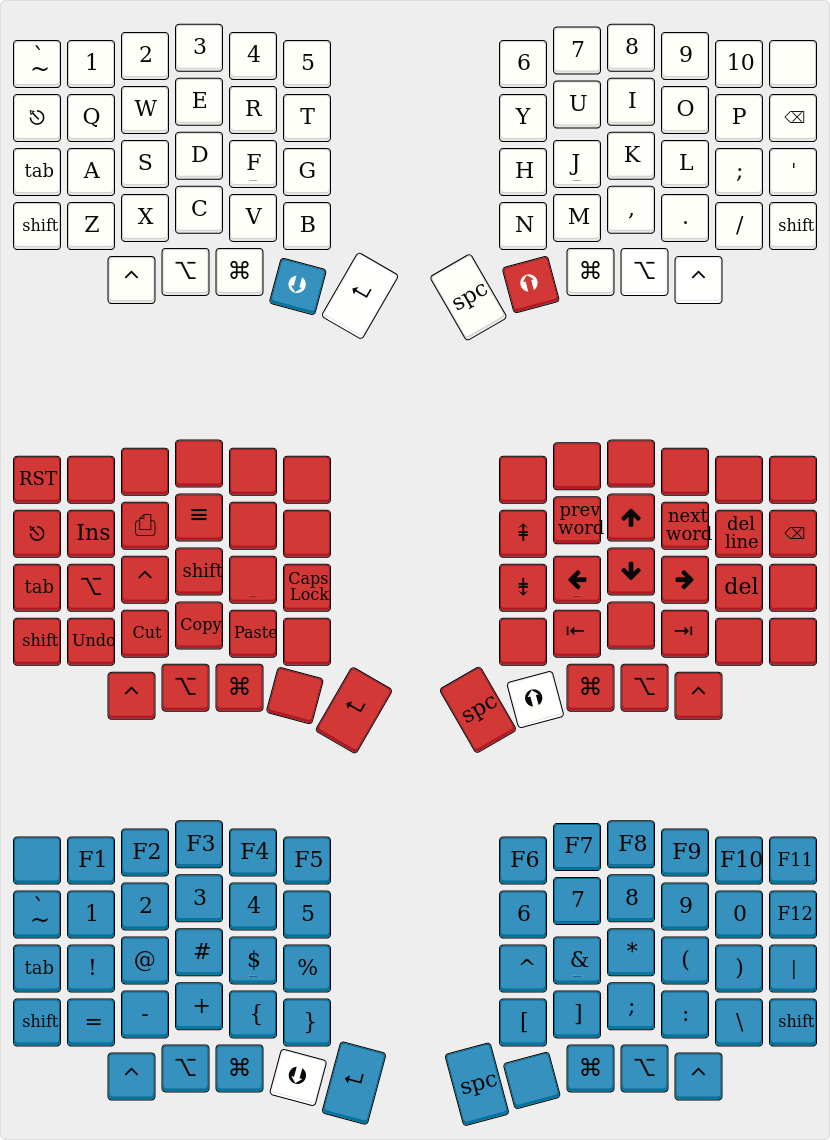 Default layout for SofleKeyboard