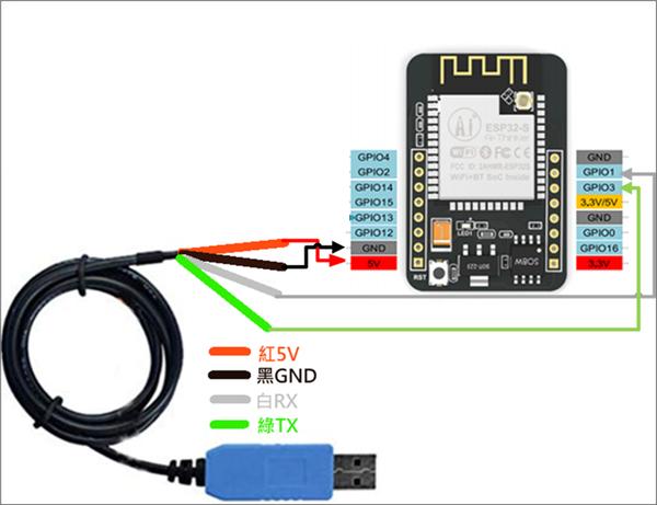 Esp32 Cam Ai Thinker Pinout Guide Gpios Usage Explained Vrogue 