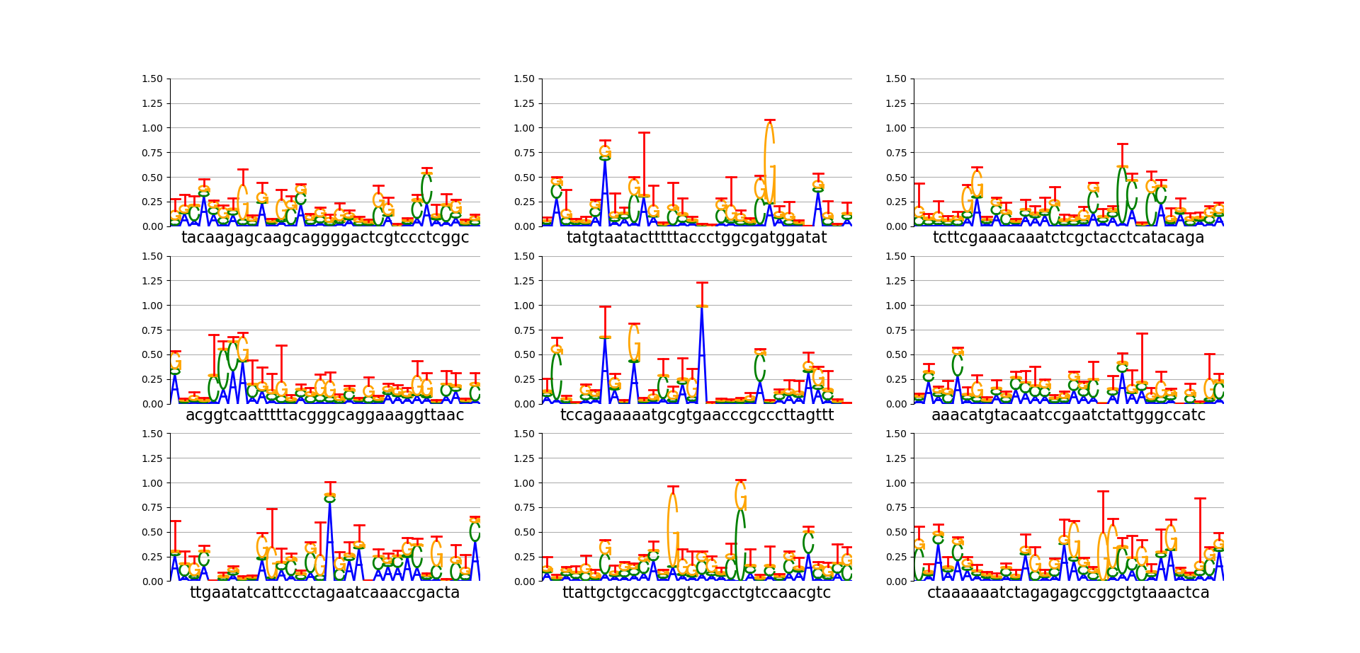 GitHub - dylan-plummer/dna-cnn: Classification and Motif Extraction by ...