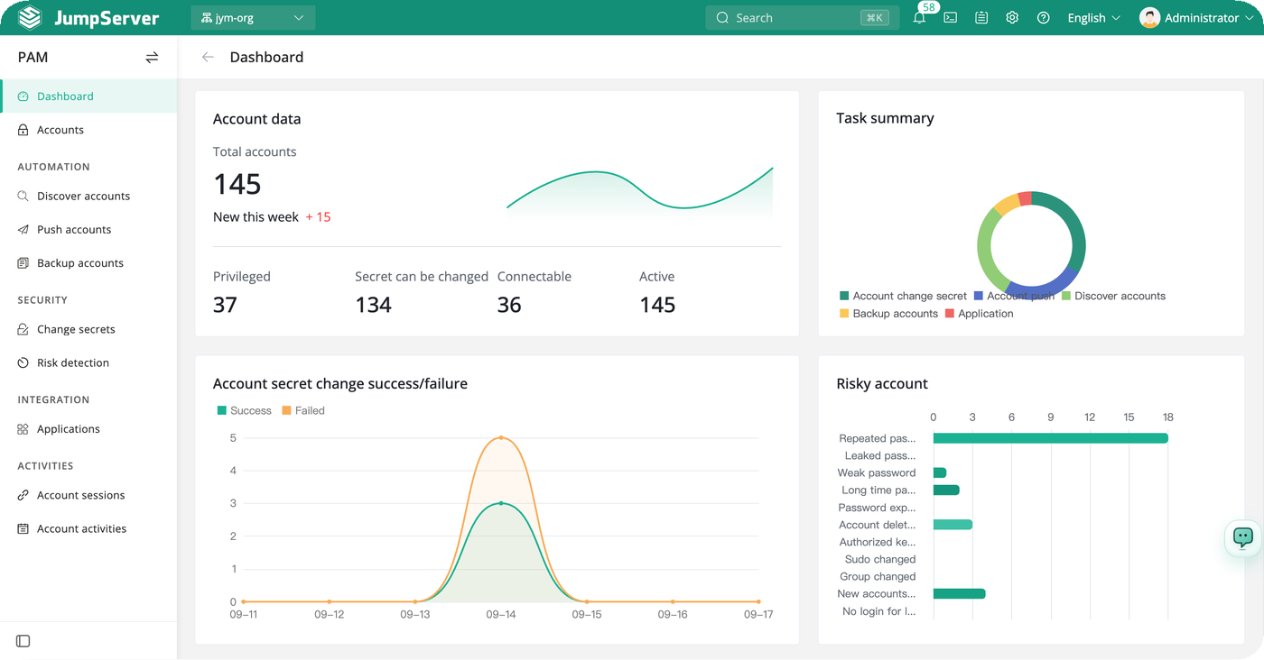 Dashboard PAM di JumpServer
