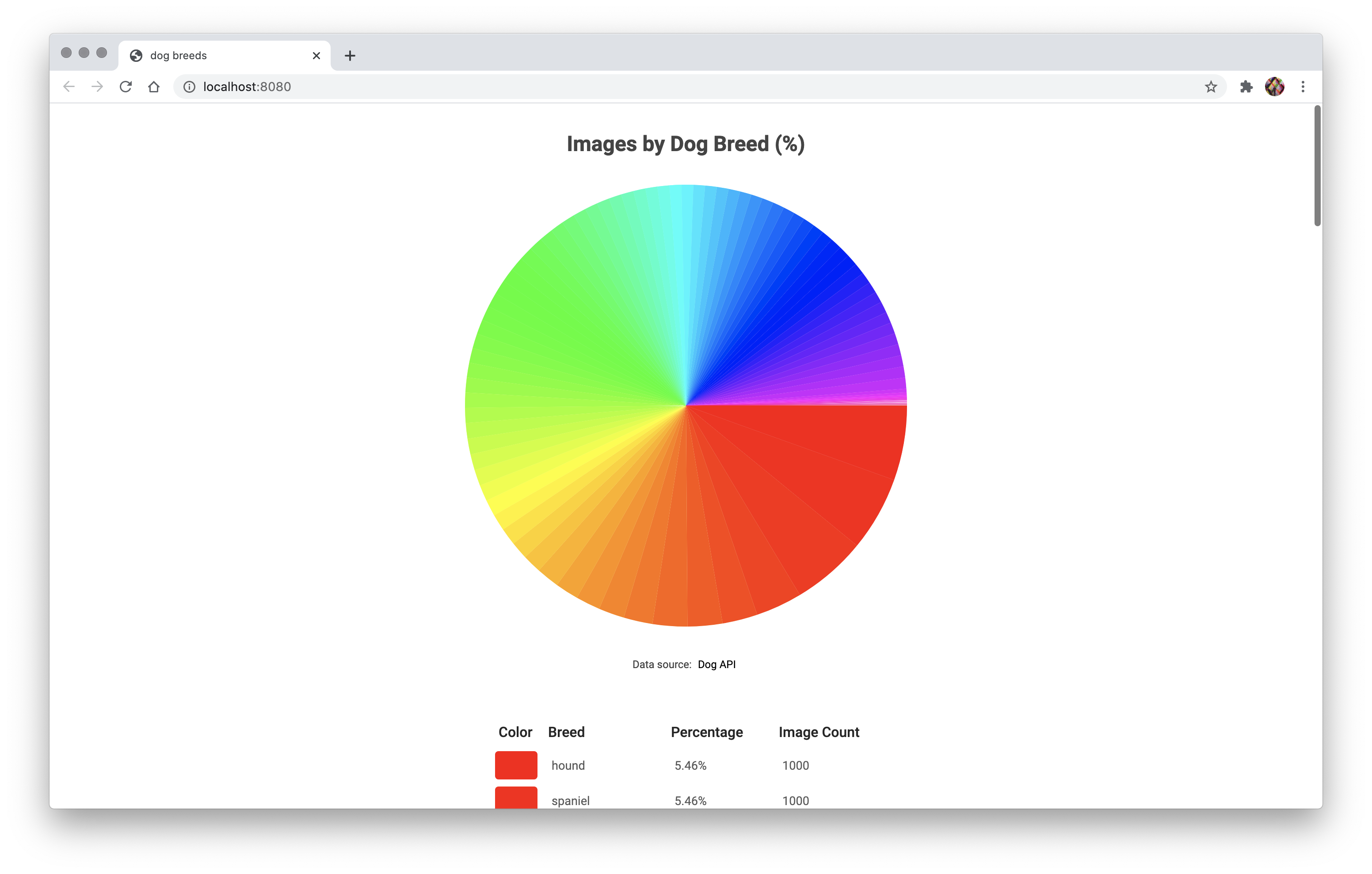 dogs-pie-chart-png