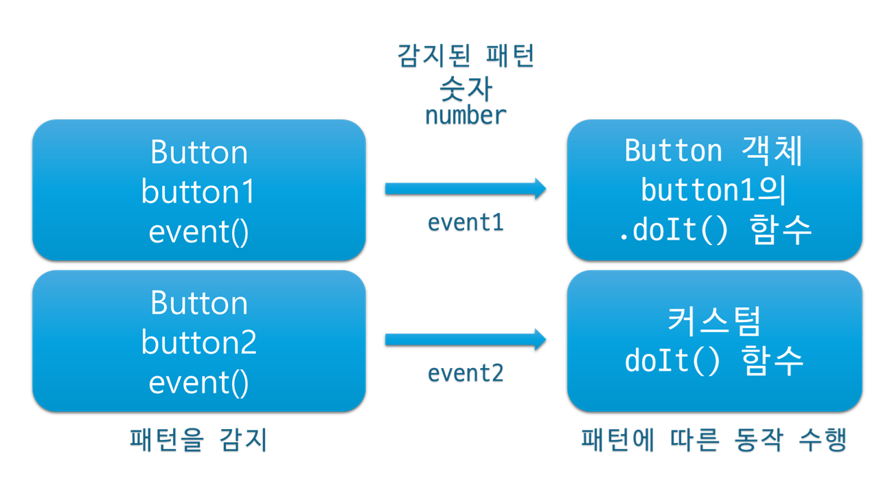 GitHub - junan8733/RamjiButton: Arduino library for detecting and ...