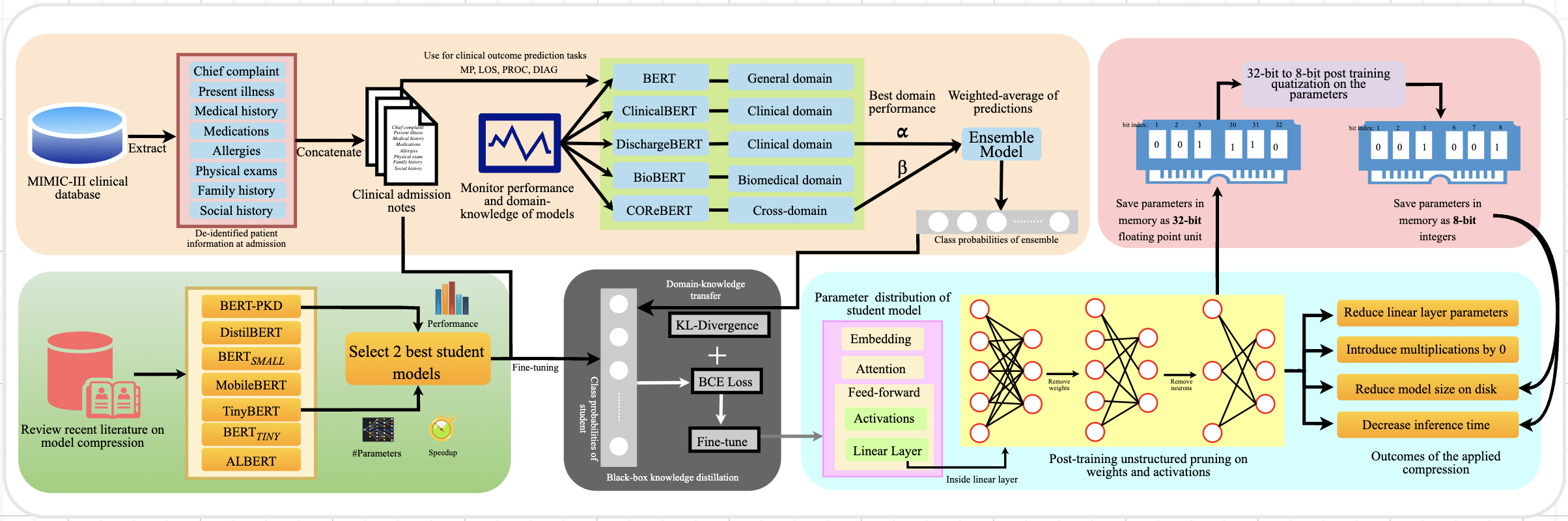 OptimCLM Framework Architecture