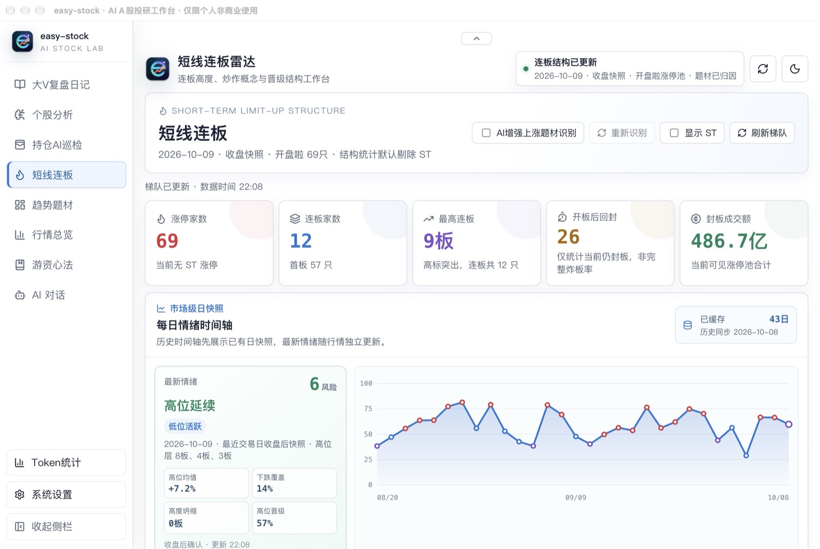 easy-stock 超短连板、市场情绪与晋级结构分析