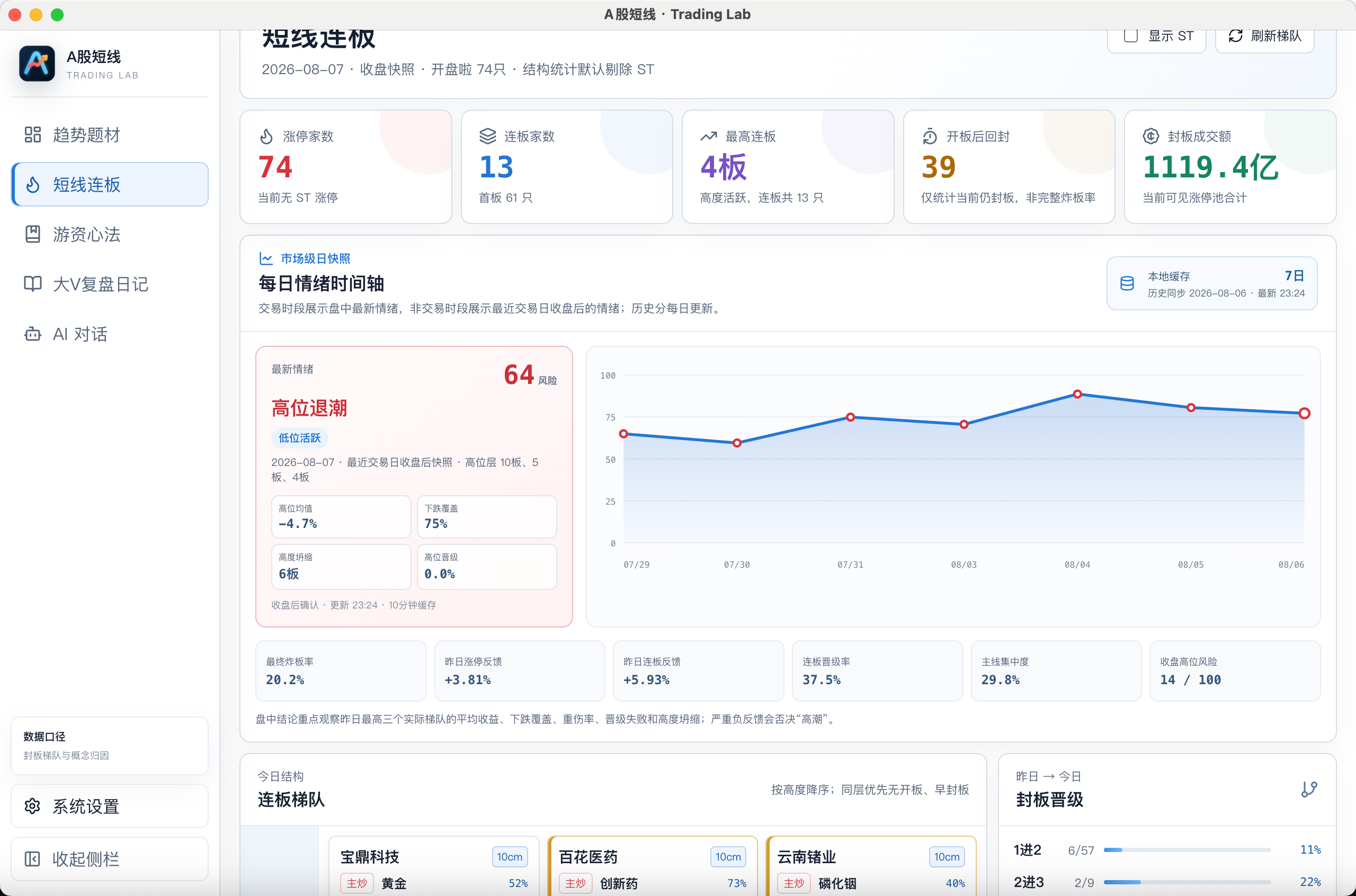 easy-stock 超短连板、市场情绪与晋级结构分析