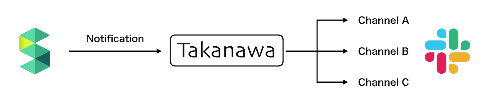 Takanawa