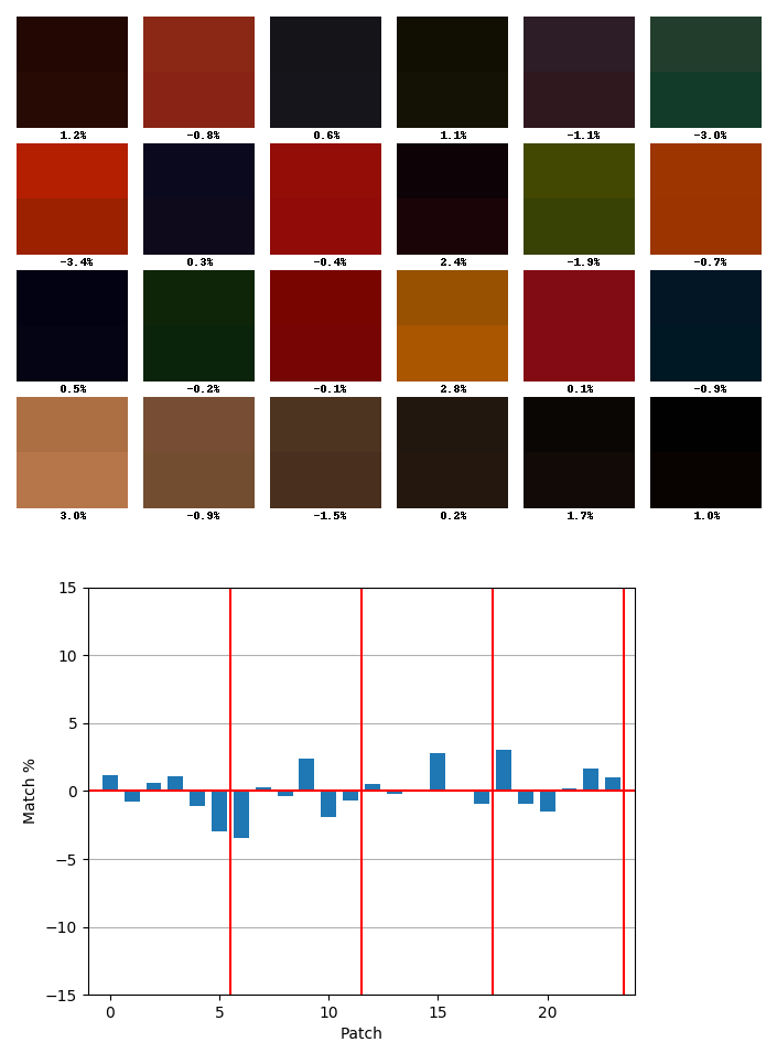 plot chart