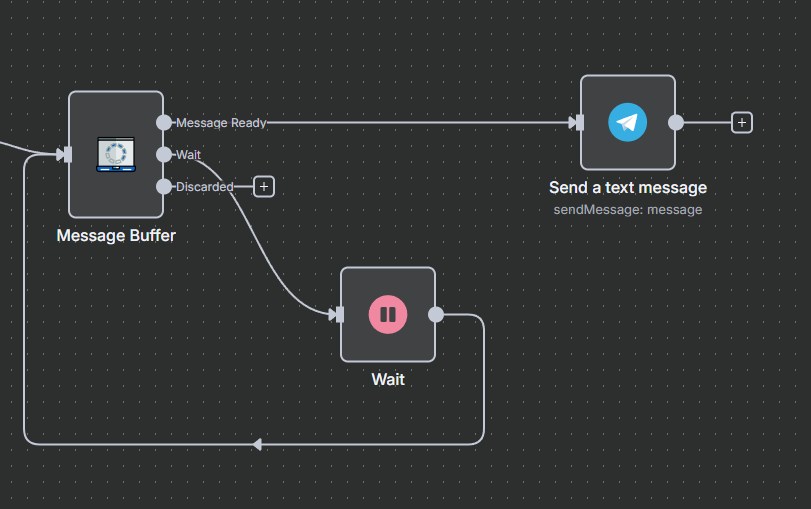 Workflow Setup