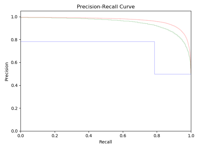 Precision_Recall Curve