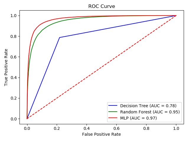 ROC Curve