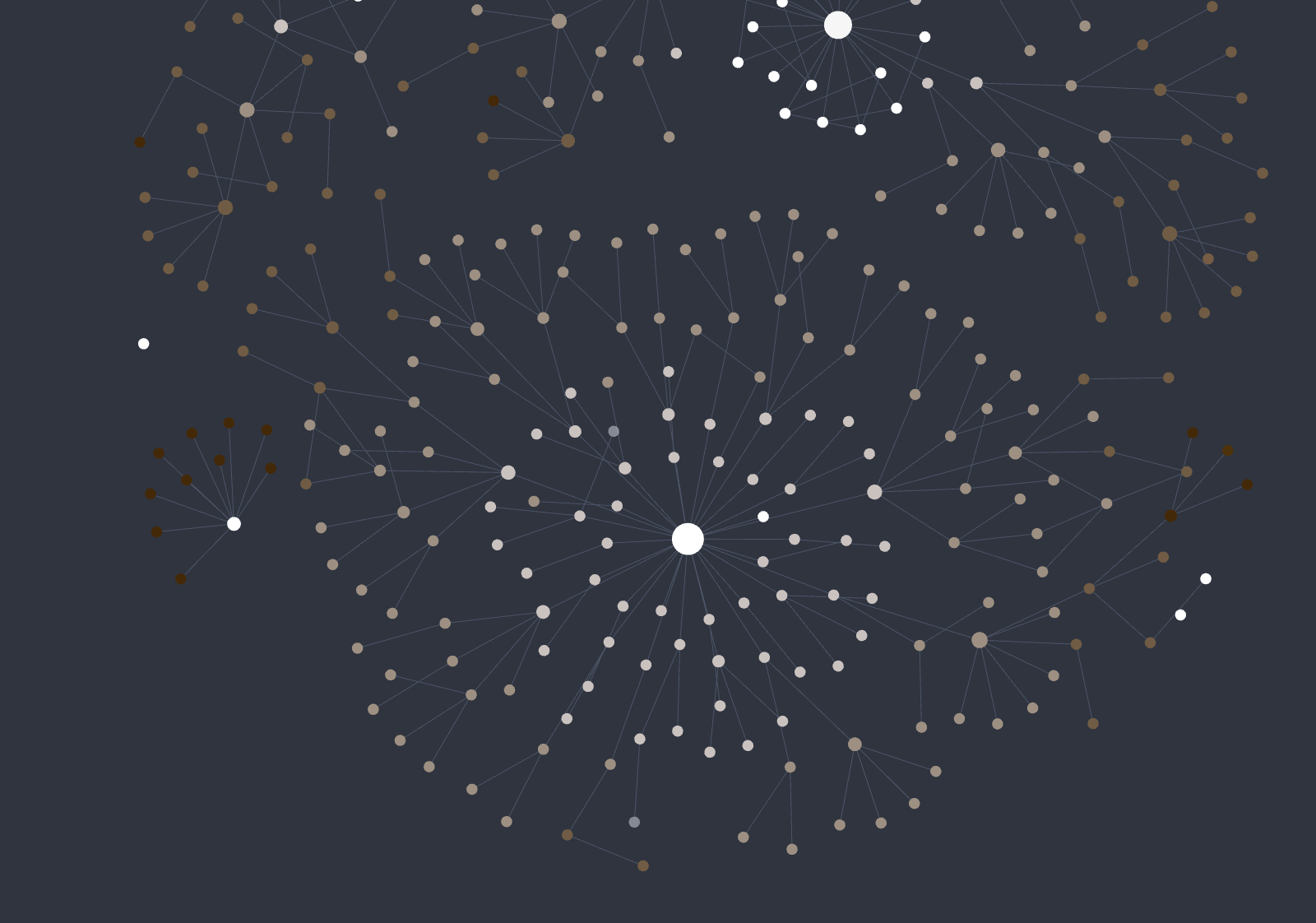 Graph view colored by folder depth, each top-level section fading from the start color at its root to the end color at its deepest notes