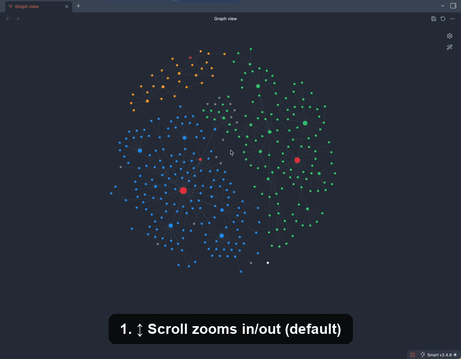 Graph Scroll Pan demo