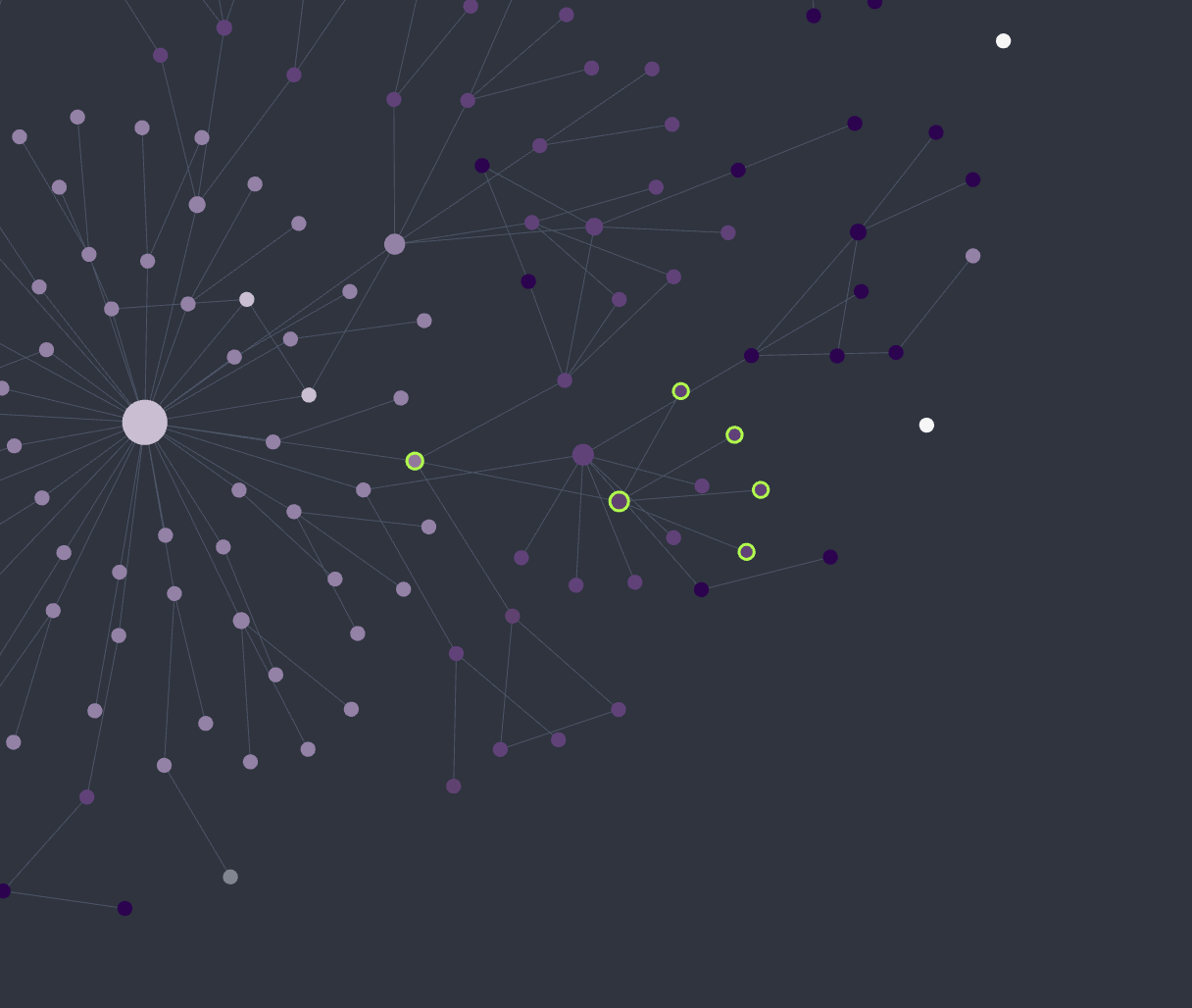 Unread notes highlighted with a ring in the graph view