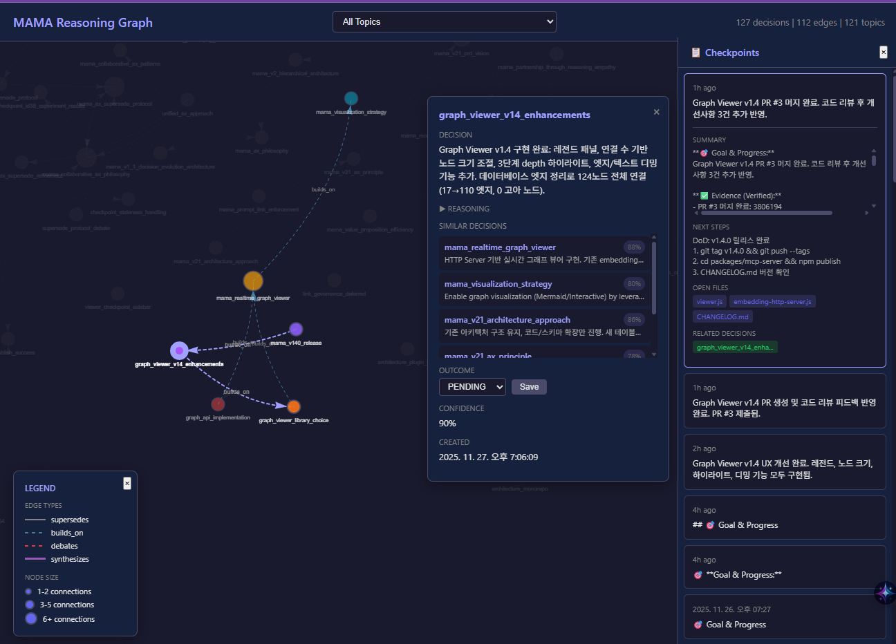 MAMA Reasoning Graph