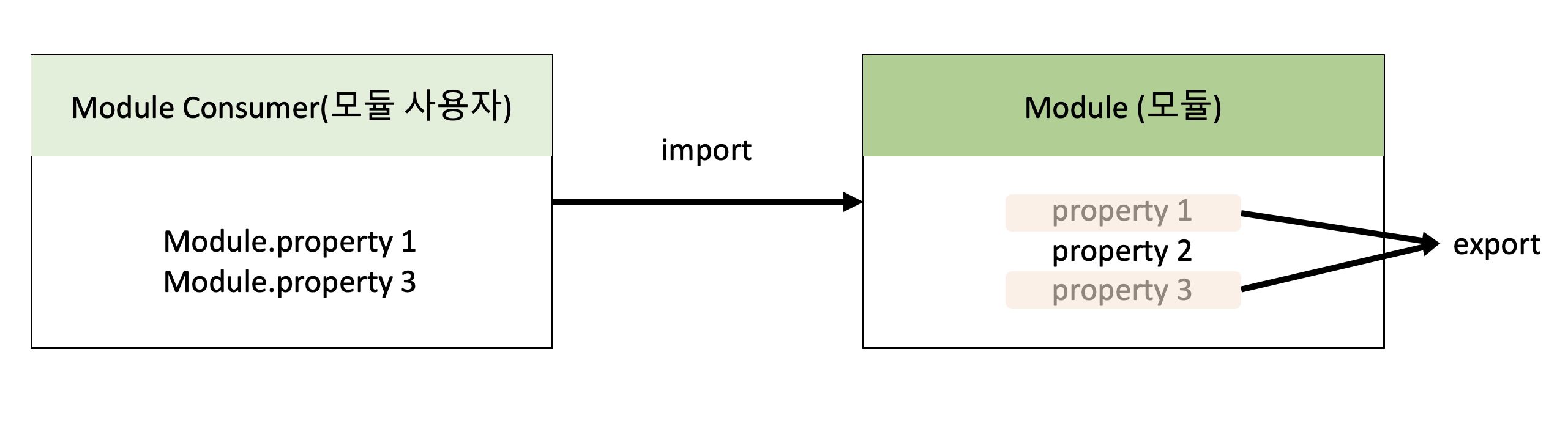 모듈의 import와 export