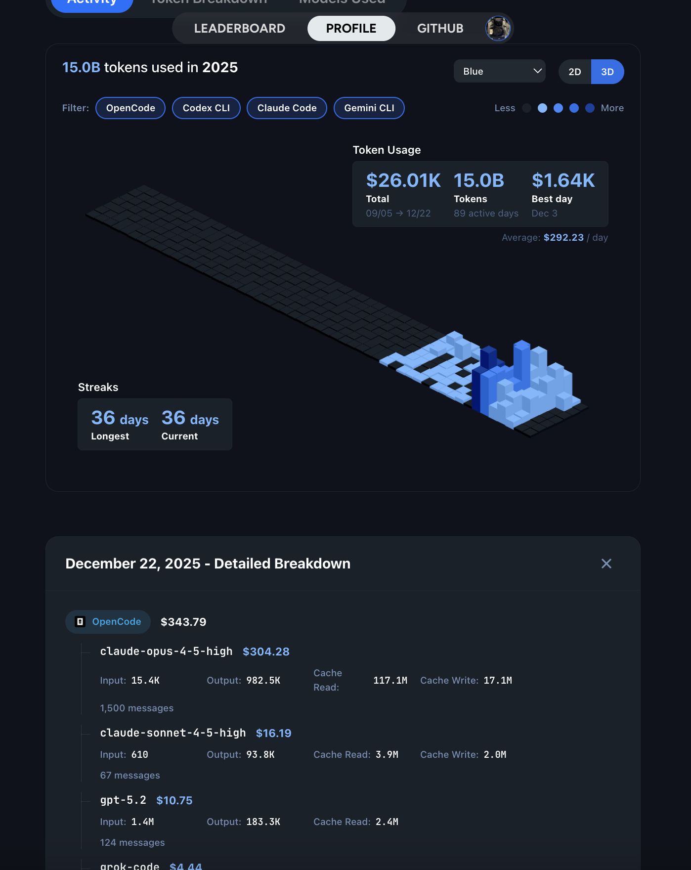 Frontend (3D Contributions Graph)