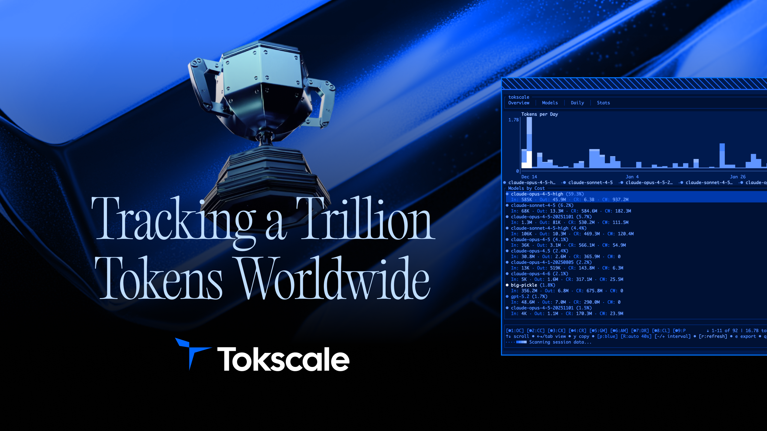 Tokscale