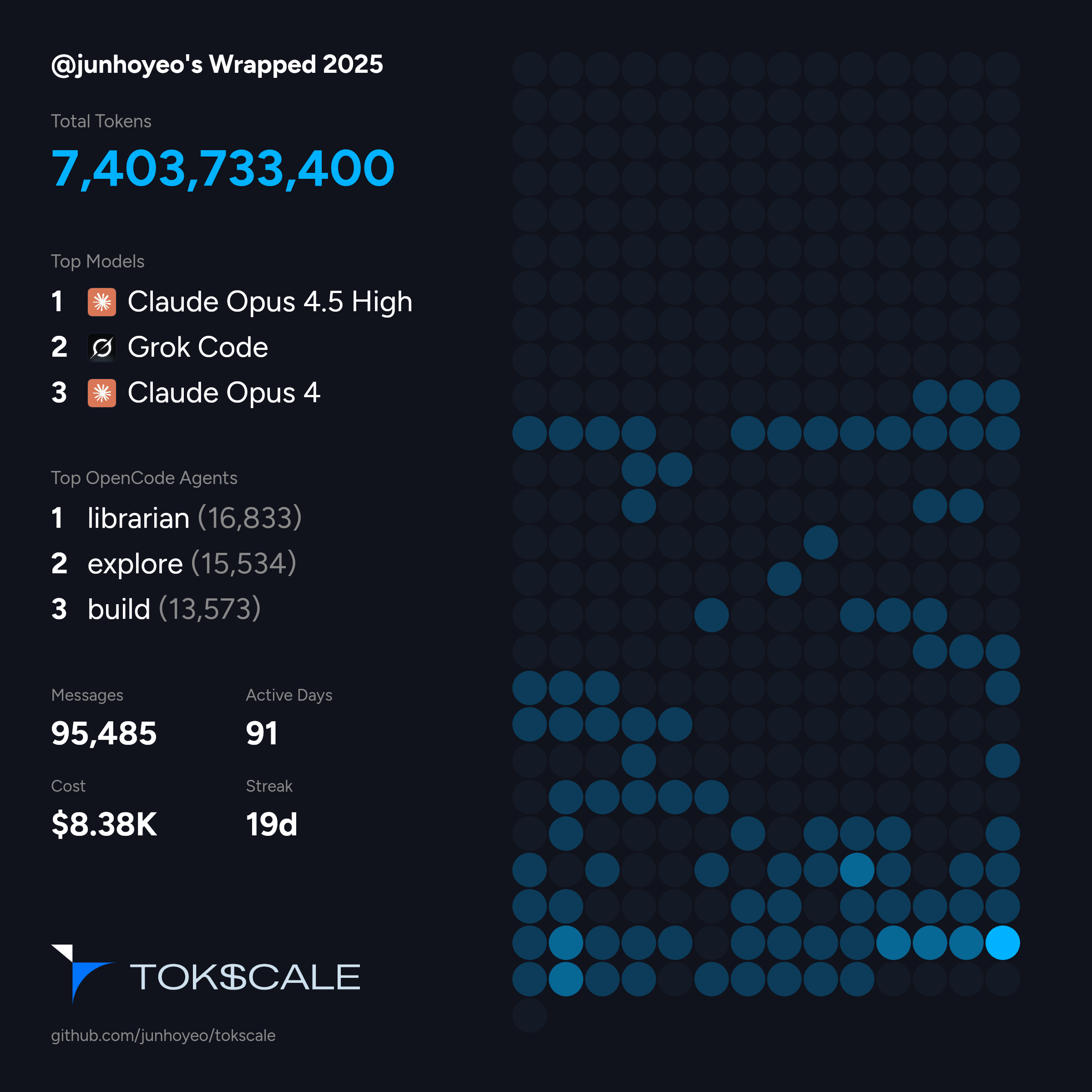 Wrapped 2025 (Agents + Disable Pinned)