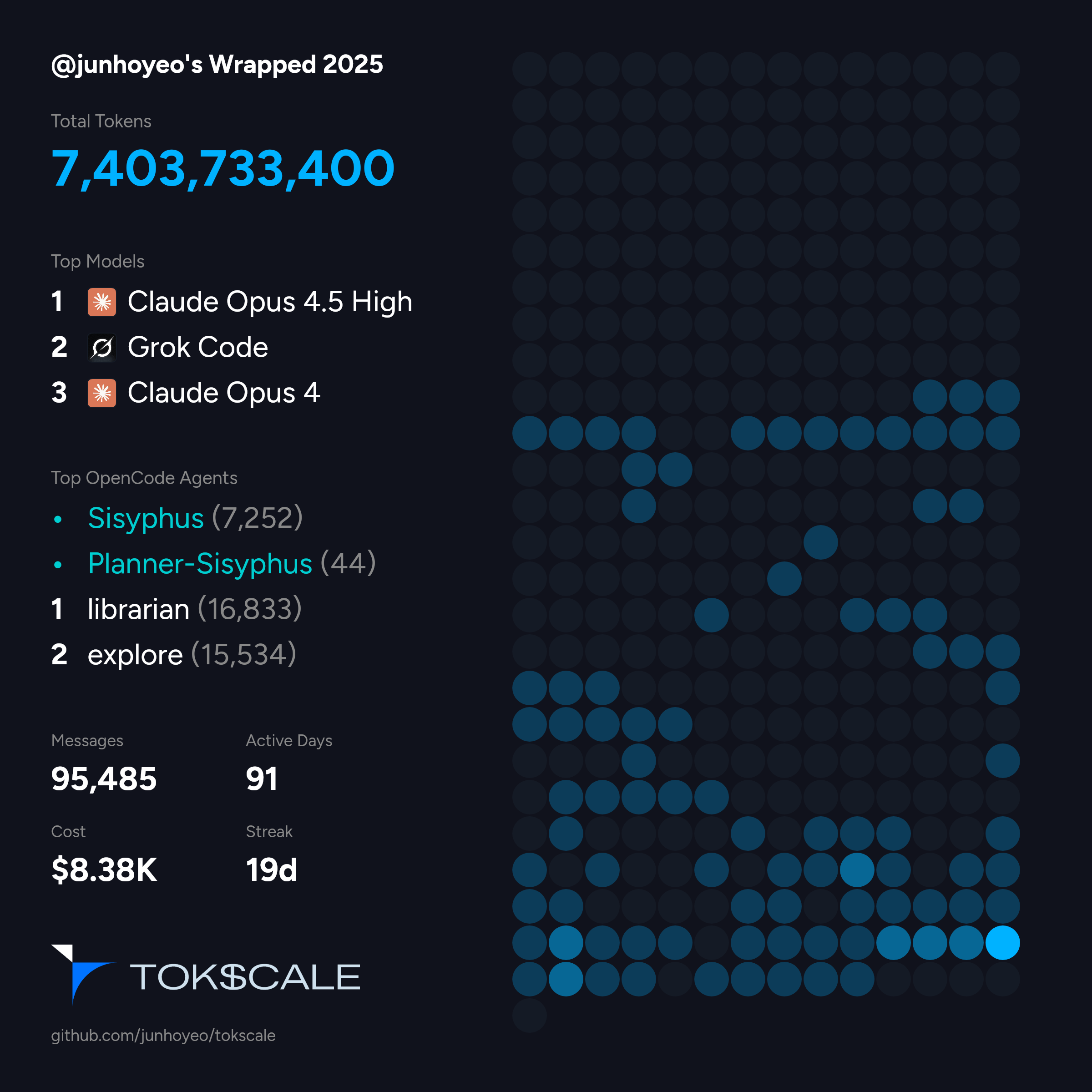 Wrapped 2025 (Agents + Pin Sisyphus)