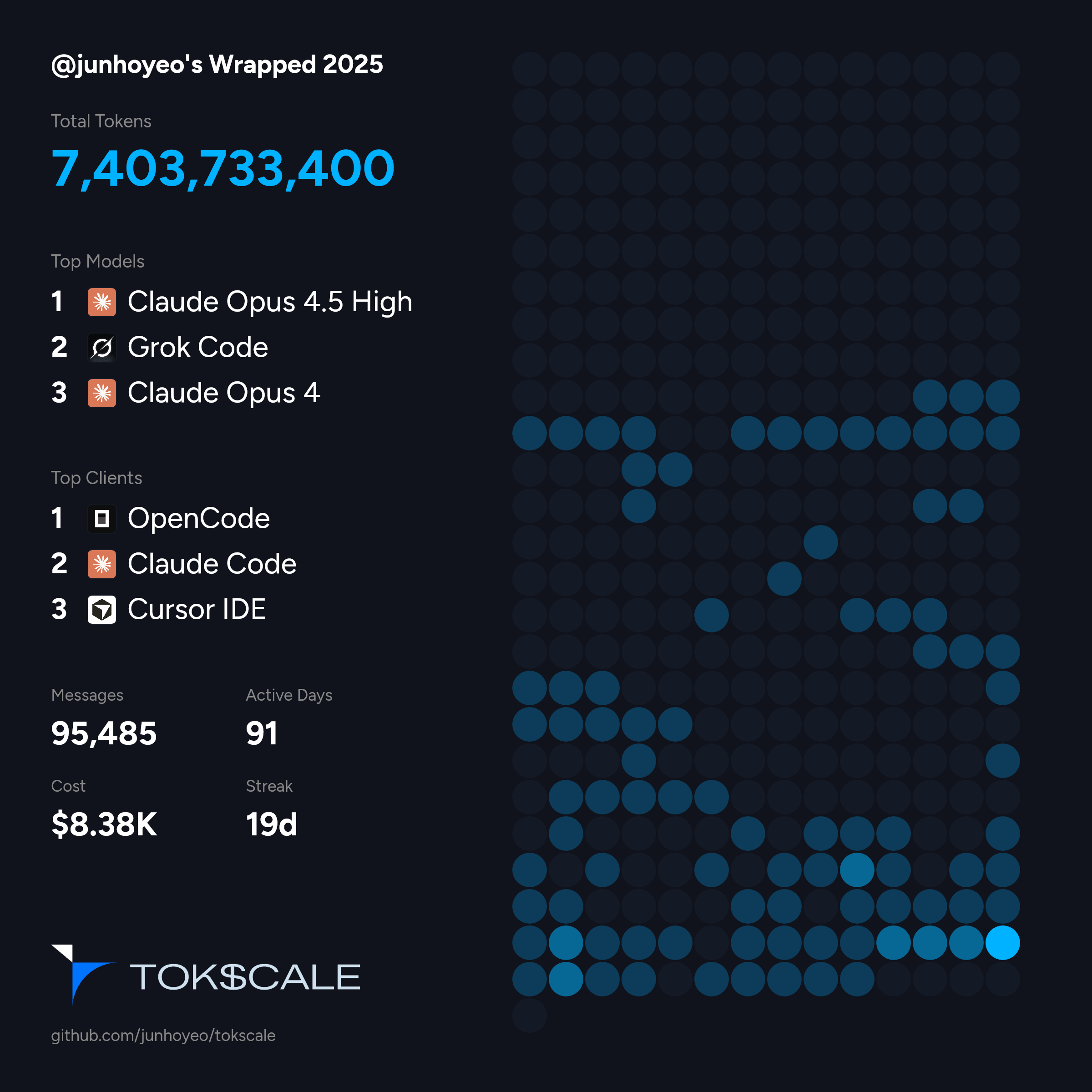 Wrapped 2025 (Clients)