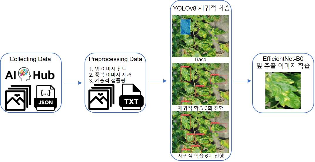 연구 프레임워크