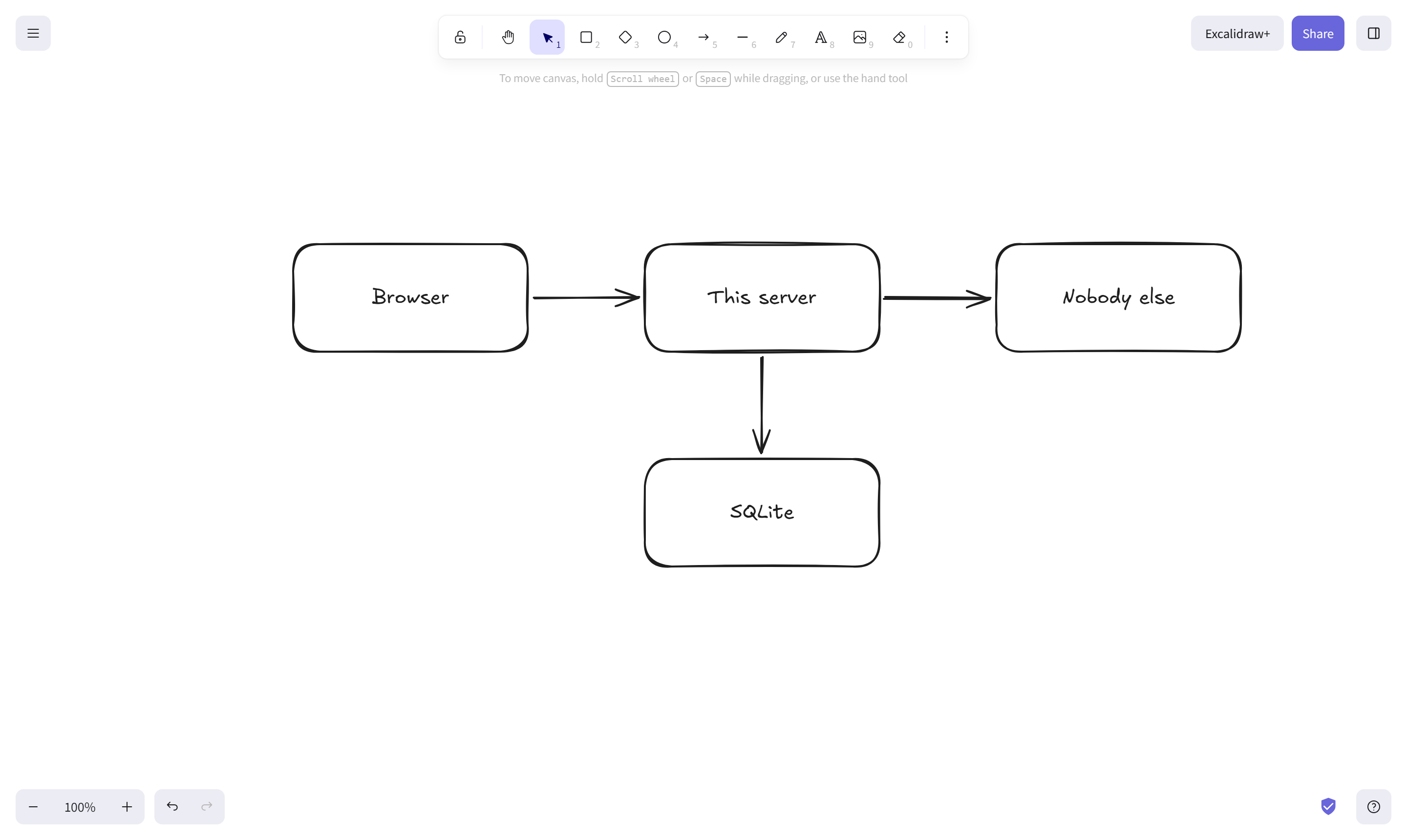 A diagram on the canvas