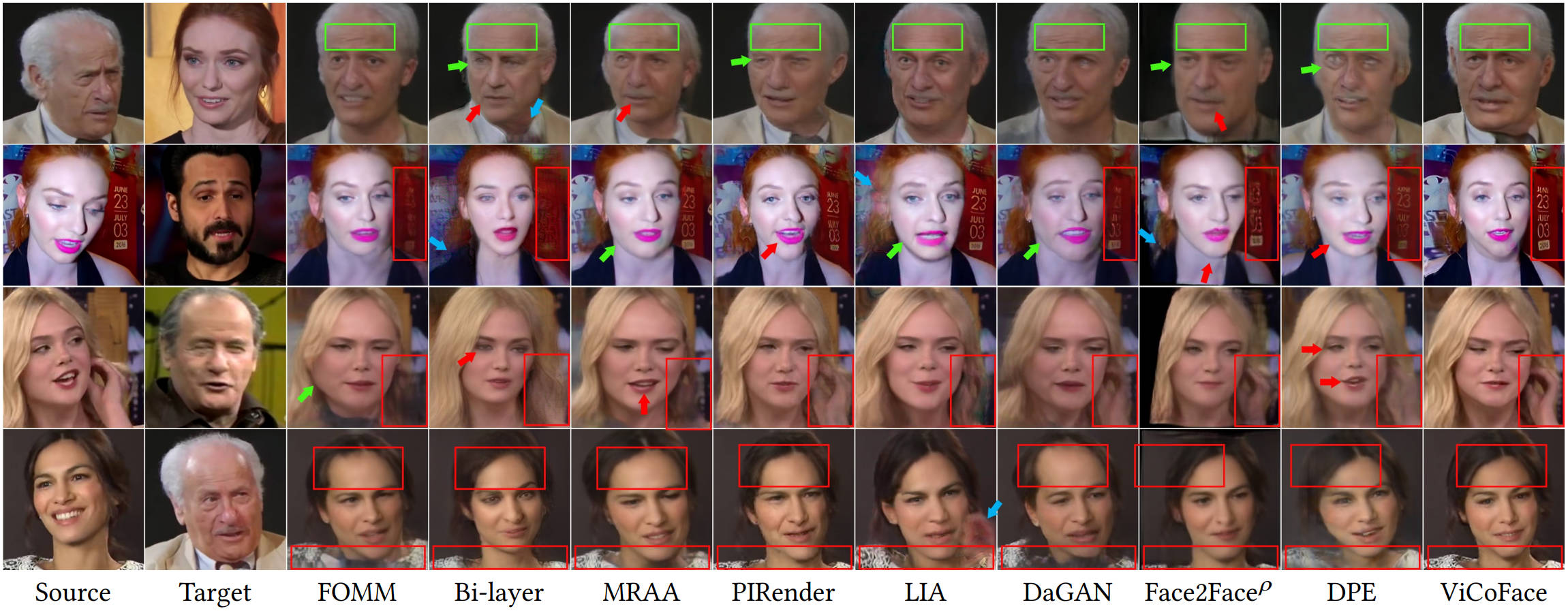 Comparison Results