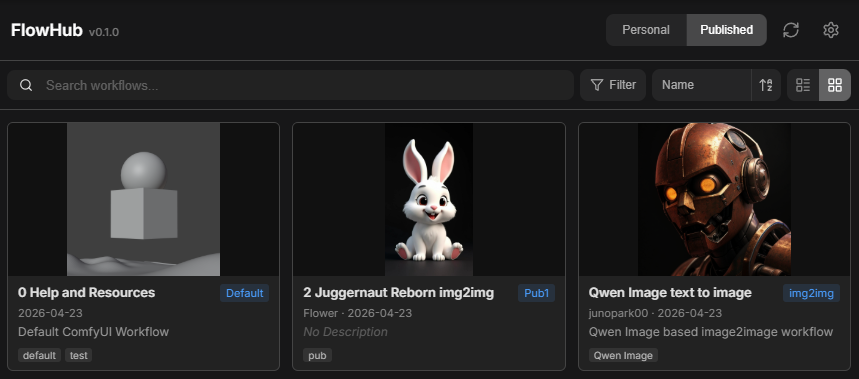 Published tab - Grid view