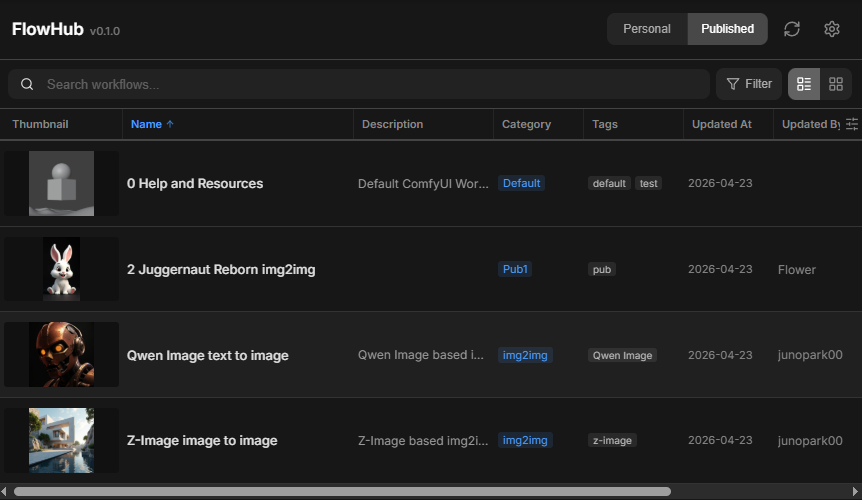 Published tab - List view