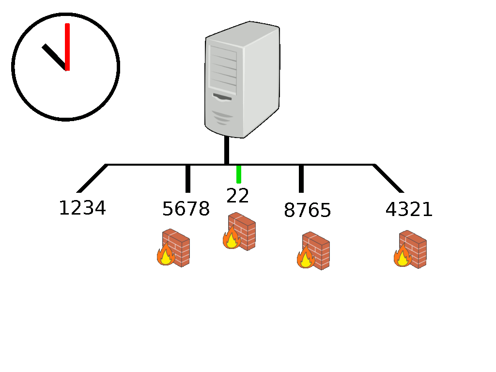 c-lock Process