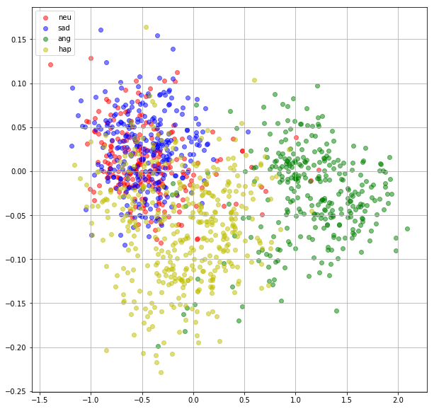 scatter plot