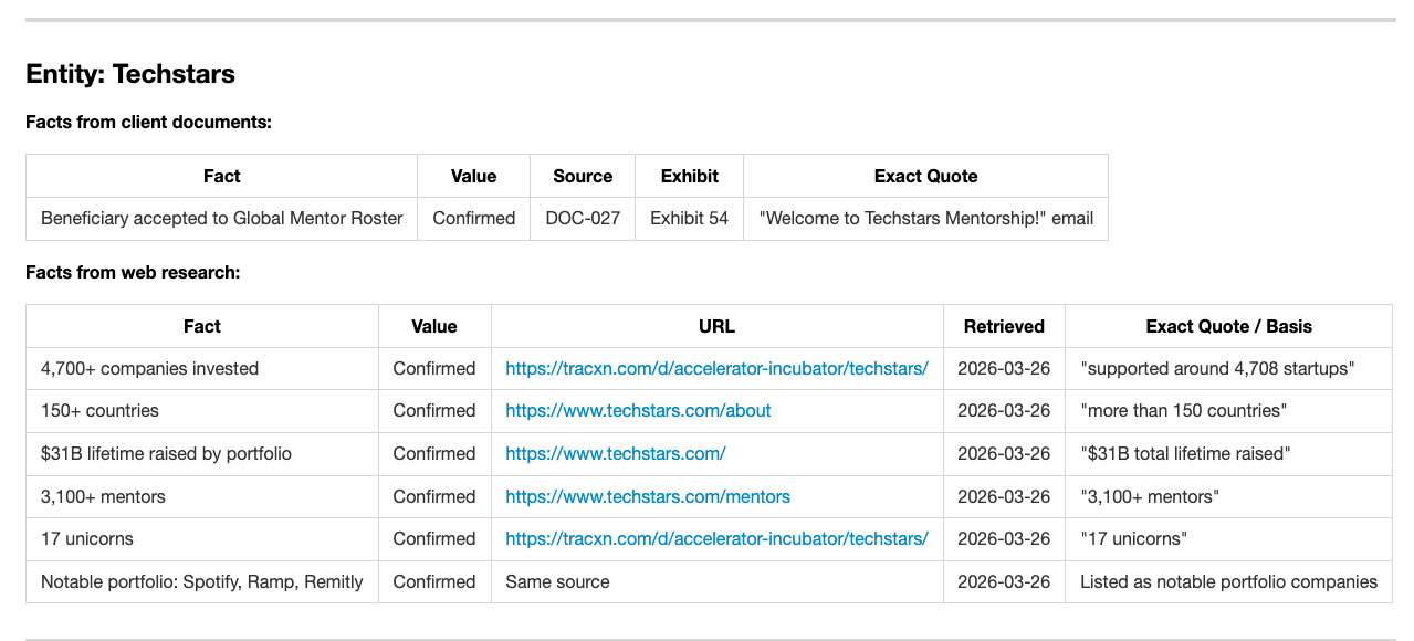 Sample source registry showing verified facts from client documents and web research