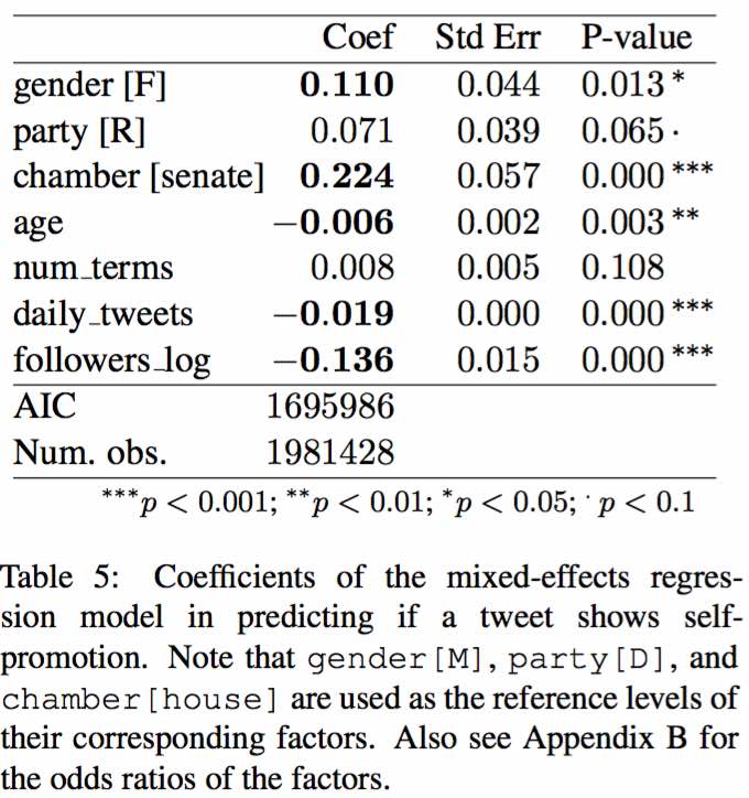 Results of linear mixed-effects regression