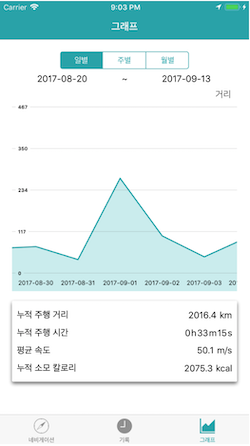 bipeople-graph