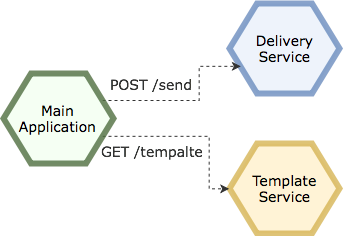 embedded web services tests