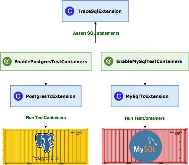 jpa containers extension scheme