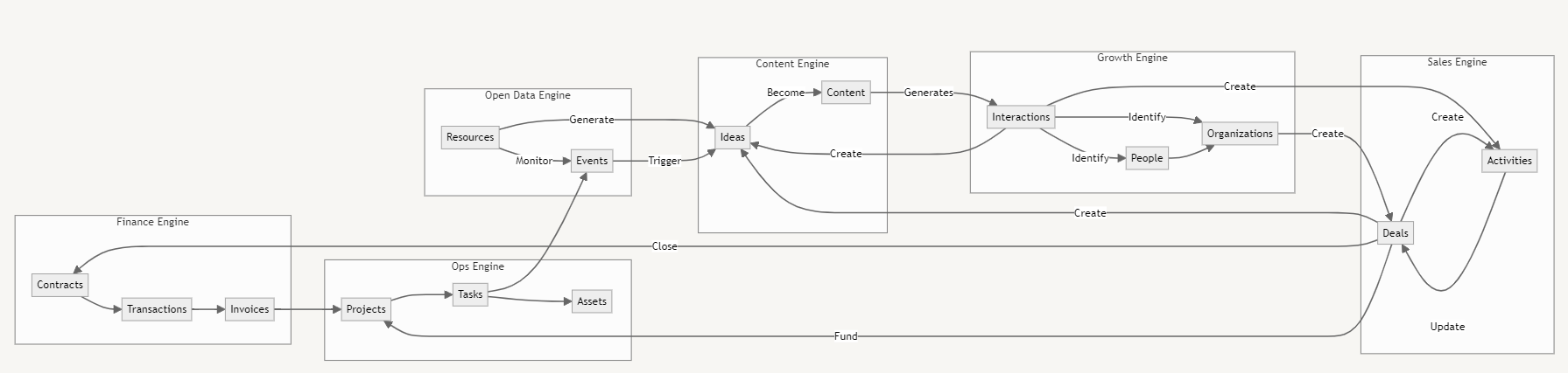 tables_connections