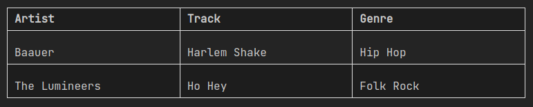 csv table